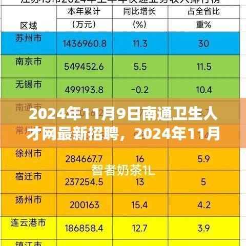 2024年南通卫生人才网最新招聘动态及职业前景展望