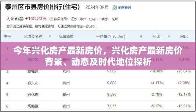兴化房产最新房价动态与时代地位深度探析,背景、现状与展望