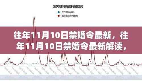 往年11月10日禁婚令详解，最新解读与要点分析