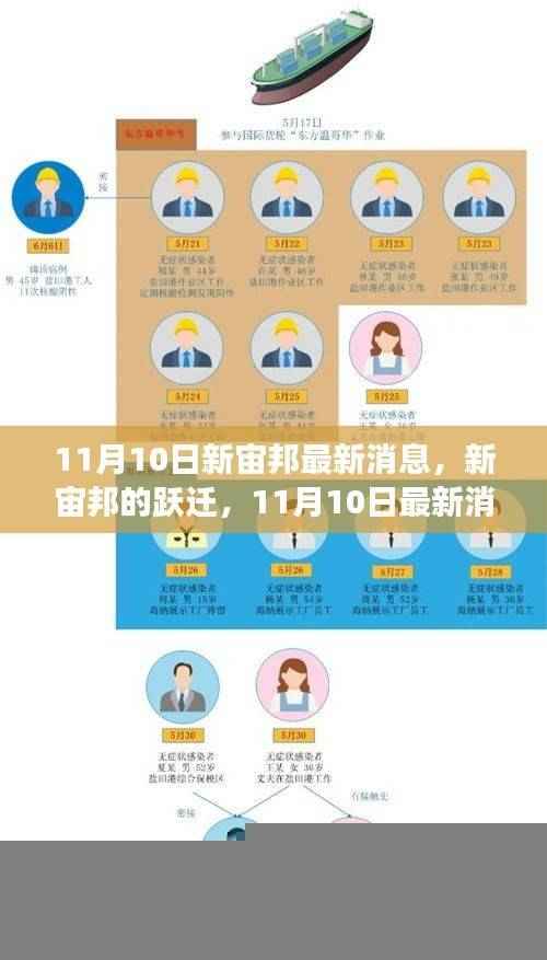 新宙邦跃迁,学习变化带来的自信与成就感——11月10日最新消息