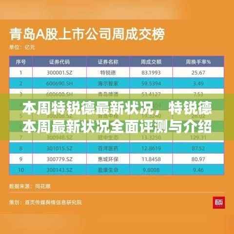 特锐德本周最新动态，全面评测与详细介绍