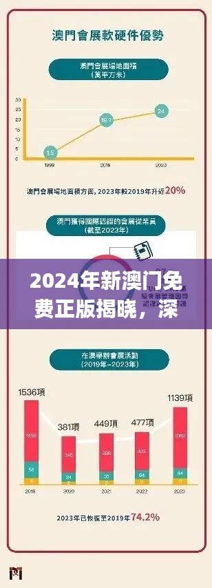 2024年新澳门免费正版揭晓,深度解析全新策略_TVA402.01编辑版