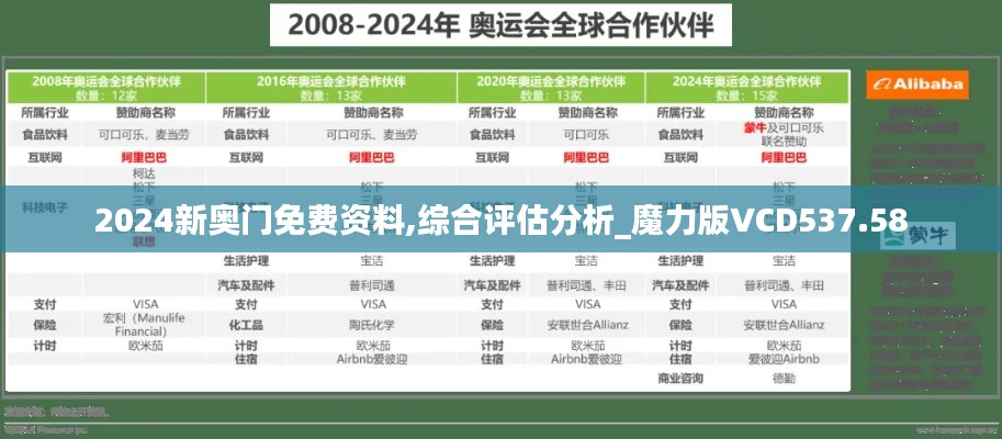 2024新奥门免费资料,综合评估分析_魔力版VCD537.58