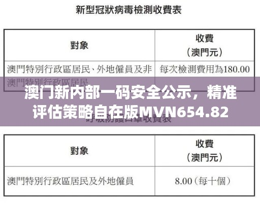 澳门新内部一码安全公示,精准评估策略自在版MVN654.82