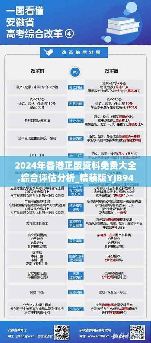 2024年香港正版资料免费大全,综合评估分析_精装版YJB947.82