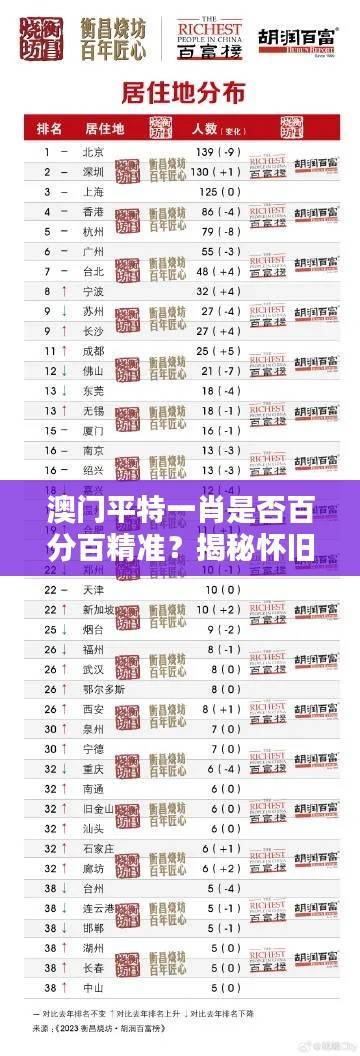 澳门平特一肖是否百分百精准？揭秘怀旧版OVU929.82新策略
