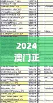 2024澳门正版资料大全免费公开,详尽解析揭秘_国际WCE184.36版