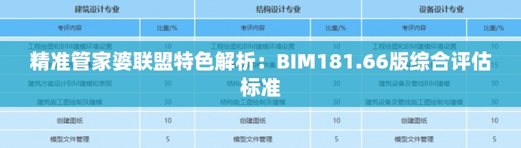 精准管家婆联盟特色解析:BIM181.66版综合评估标准
