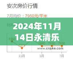 永清乐陶郡房价揭秘，友情、家庭与房价的交织旅程（最新房价信息）