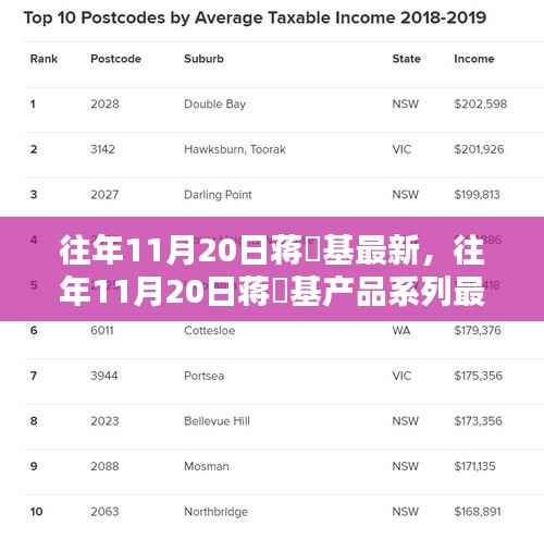 蒋镕基产品系列最新评测，特性、使用体验与目标用户分析揭秘往年11月20日最新动态