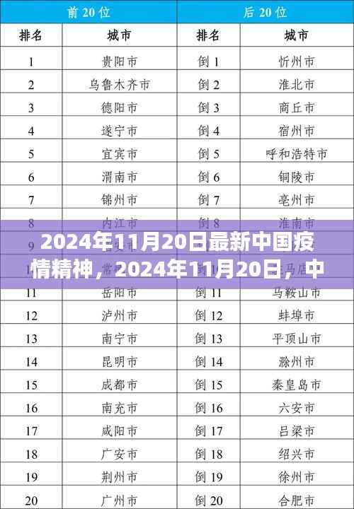 中国疫情精神新篇章，坚韧与希望的交响曲在2024年11月20日续写新篇章