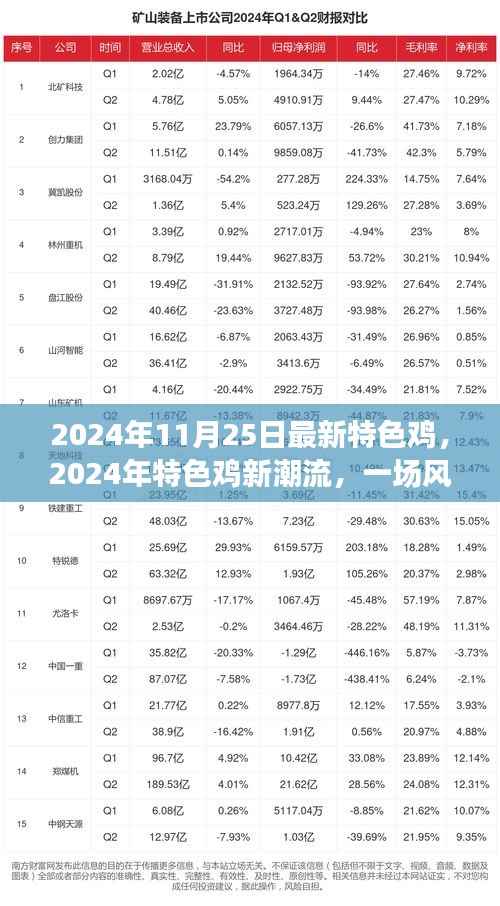 2024年特色鸡新潮流,风味与文化的碰撞