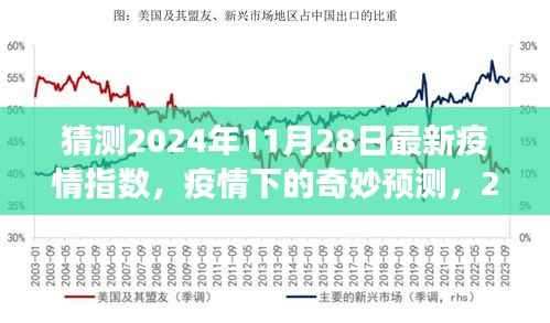 疫情下的奇妙预测，2024年11月28日的疫情指数与温馨故事展望