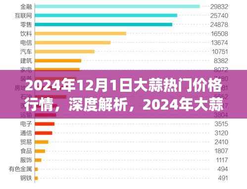 深度解析,2024年大蒜市场行情展望与热门价格行情