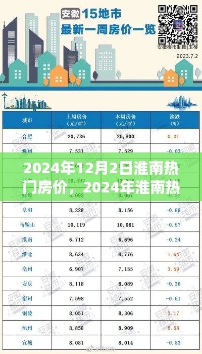 2024年淮南热门房价深度解析及走势预测