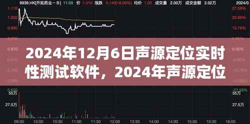 声源定位实时性测试软件技术前沿与性能评估，2024年展望