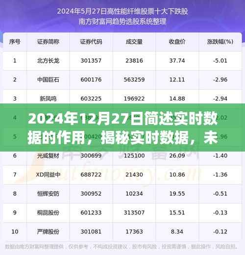 揭秘实时数据,洞察未来之眼,实时数据作用展望(2024年视角)