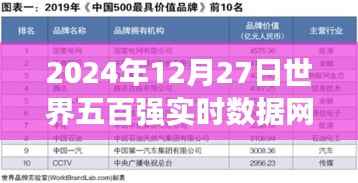 世界五百强实时数据网全面评测与介绍（2024年12月27日）