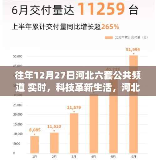 河北六套公共频道,科技革新生活,智能科技产品体验之旅实时直播