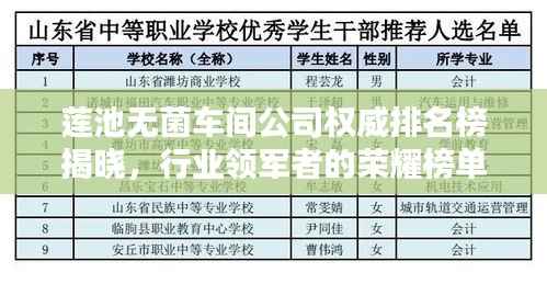 莲池无菌车间公司权威排名榜揭晓,行业领军者的荣耀榜单