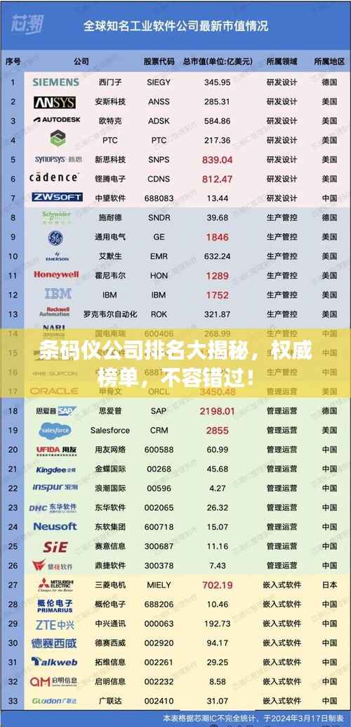 条码仪公司排名大揭秘,权威榜单,不容错过!