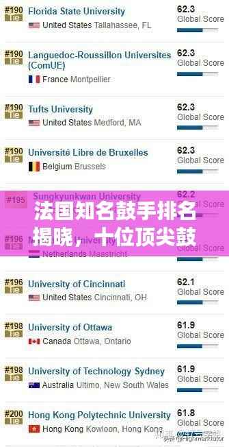 法国知名鼓手排名揭晓,十位顶尖鼓手榜单不容错过!