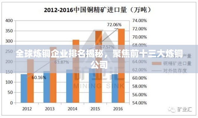全球炼铜企业排名揭秘,聚焦前十三大炼铜公司