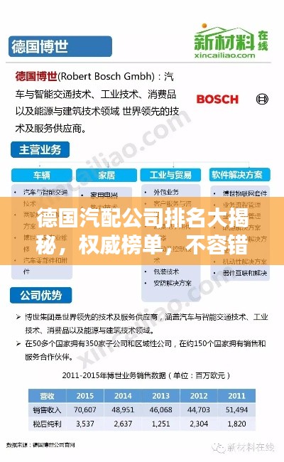 德国汽配公司排名大揭秘,权威榜单,不容错过!