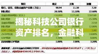 揭秘科技公司银行资产排名，金融科技实力大比拼！