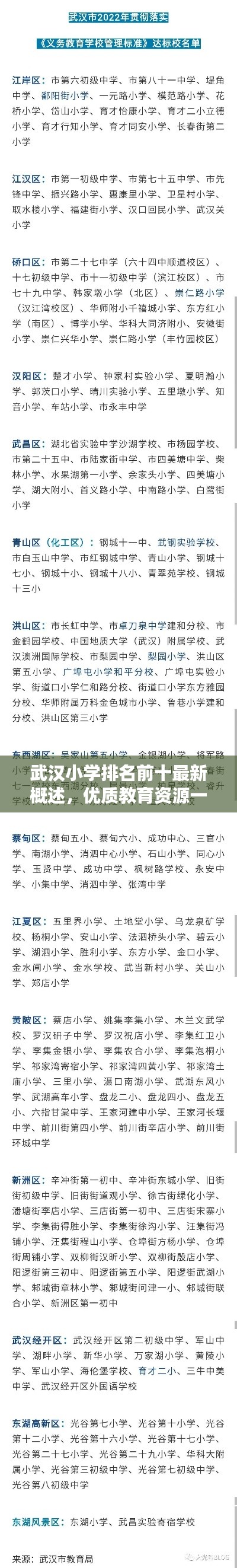 武汉小学排名前十最新概述,优质教育资源一网打尽!